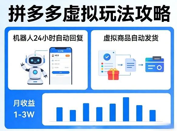 没人告诉你的拼多多虚拟玩法，机器人回复+发货，月搞1-3W【揭秘】-智云网