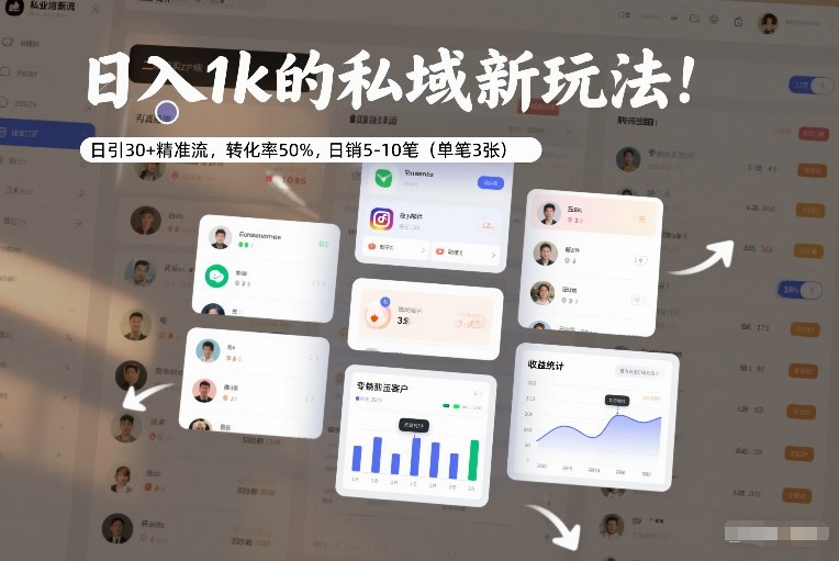 日入1k的私域新玩法：日引30+精准流，转化率50%，日销5-10笔（单笔3张）-智云网