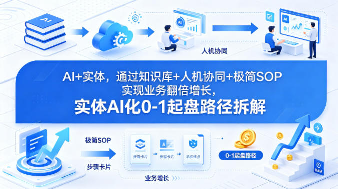 AI+实体，通过知识库+人机协同+极简SOP实现业务翻倍增长，实体AI化0-1起盘路径拆解-智云网