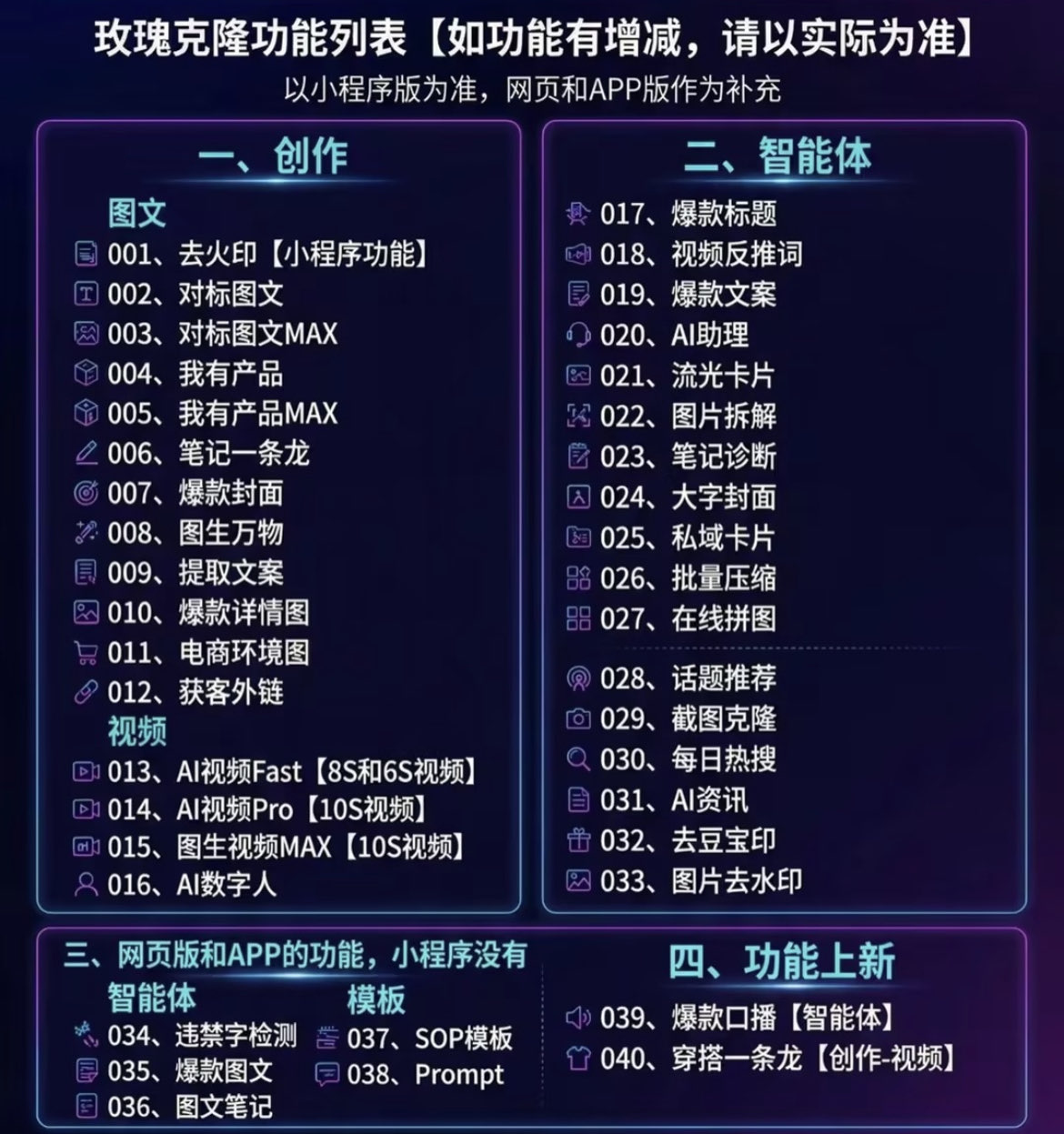 （18598期）玫瑰克隆工具，一键ai神器，爆款工具，自媒体必备，60多个功能，详细教程