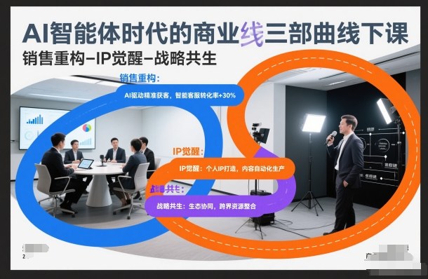 AI智能体时代的商业三部曲线下课，销售重构-IP觉醒-战略共生-智云网