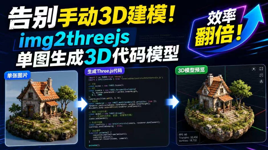 告别手动3D建模！img2threejs单图生成3D代码模型，效率翻倍！-智云网