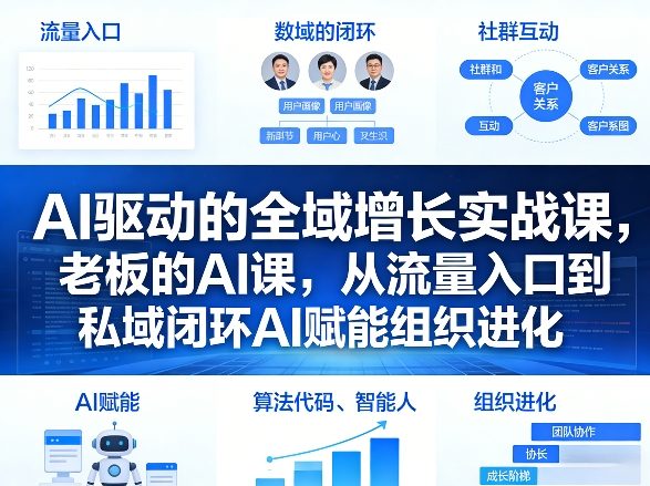 AI驱动的全域增长实战课,老板的AI课,从流量入口到私域闭环AI赋能组织进化(26年3月12-14日)-智云网