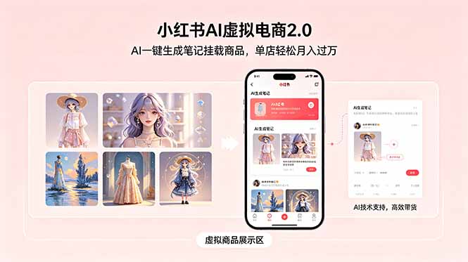 小红书AI虚拟电商2.0，AI一键生成笔记挂载商品，单店轻松月入过万-智云网