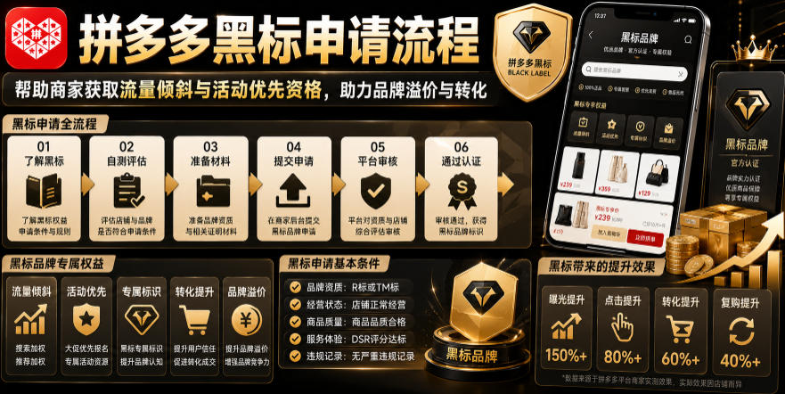 拼多多黑标申请流程,帮助商家获取流量倾斜与活动优先资格,助力品牌溢价与转化-智云网