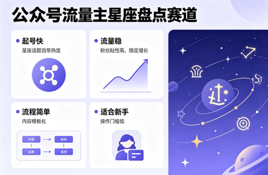 公众号流量主之星座盘点赛道，起号快+流量稳，流程简单，适合新手操作-智云网