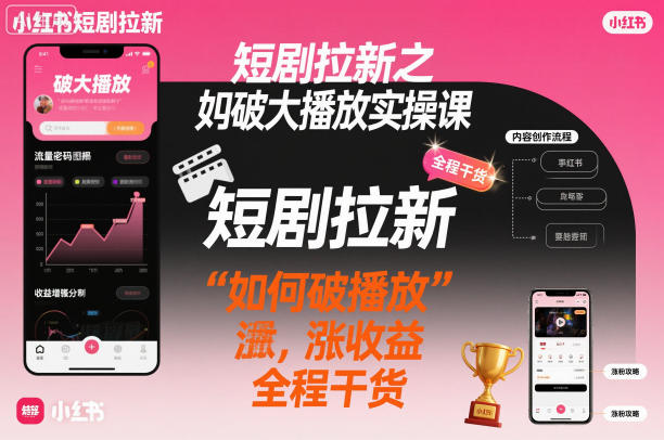 短剧拉新之小红书如何破大播放实操课，如何破播放，涨收益，全程干货-智云网